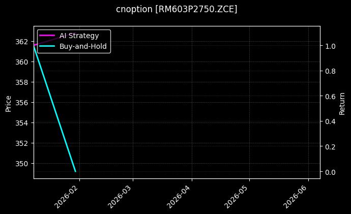 cnoption_RM603P2750.ZCE_chart