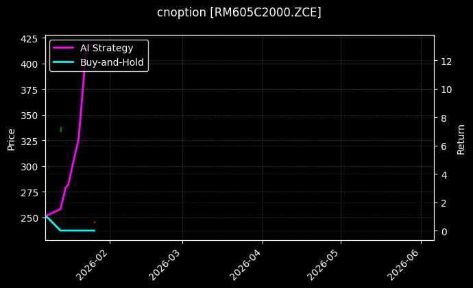 cnoption_RM605C2000.ZCE_chart