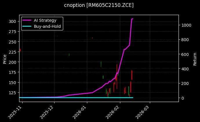 菜粕期权2605认购2150[RM605C2150.ZCE]图表