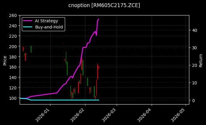 cnoption_RM605C2175.ZCE_chart