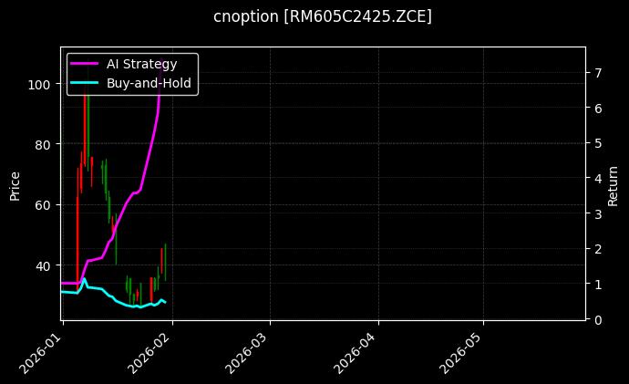 cnoption_RM605C2425.ZCE_chart