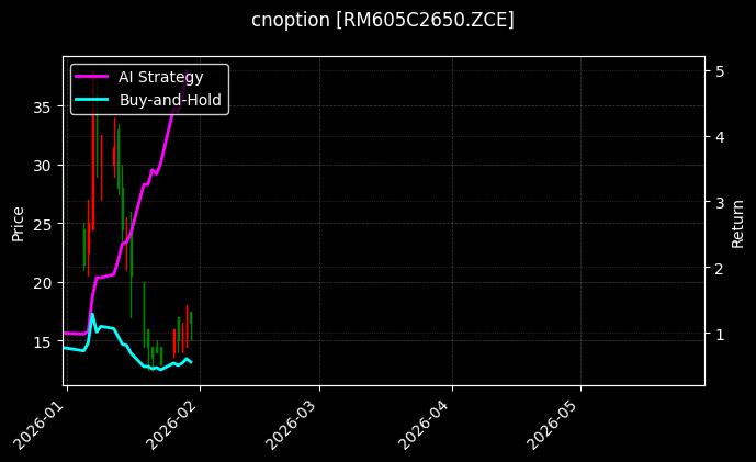cnoption_RM605C2650.ZCE_chart