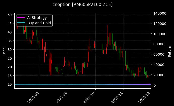 cnoption_RM605P2100.ZCE_chart