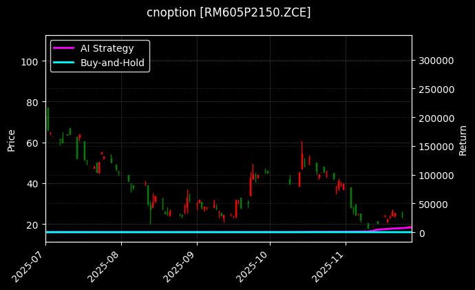 菜粕期权2605认沽2150[RM605P2150.ZCE]图表