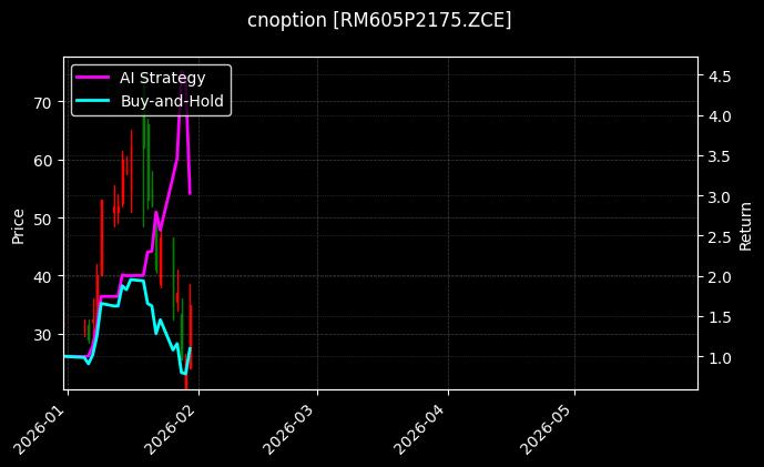 cnoption_RM605P2175.ZCE_chart