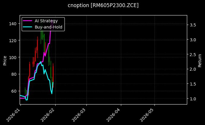 cnoption_RM605P2300.ZCE_chart