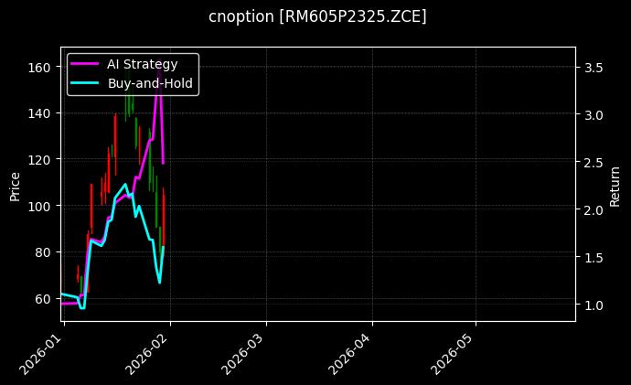 cnoption_RM605P2325.ZCE_chart