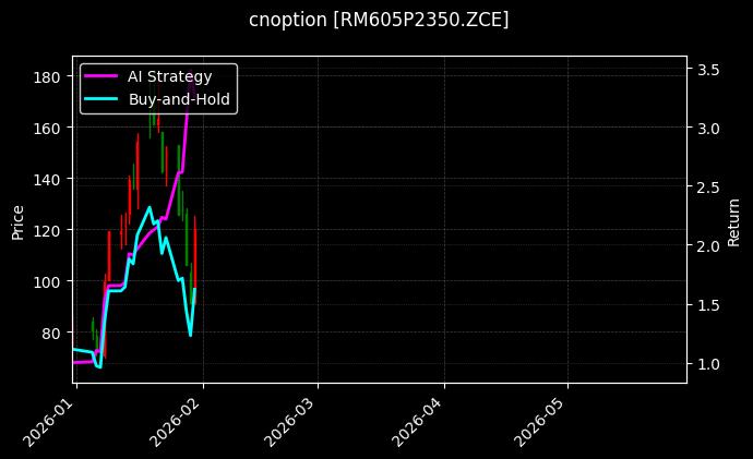 cnoption_RM605P2350.ZCE_chart