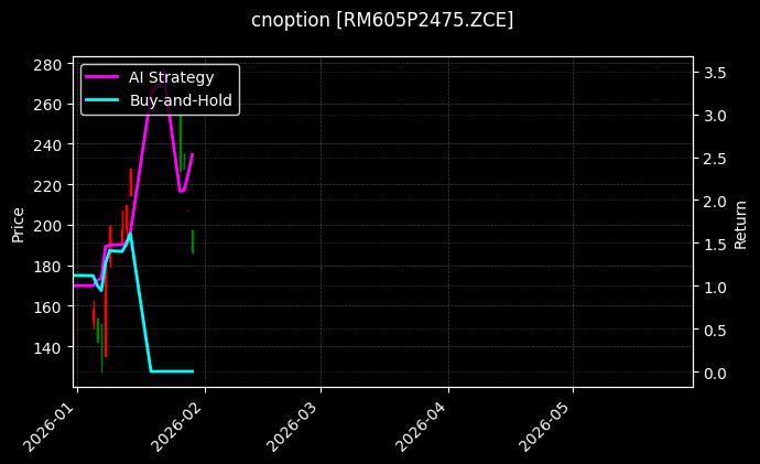 cnoption_RM605P2475.ZCE_chart