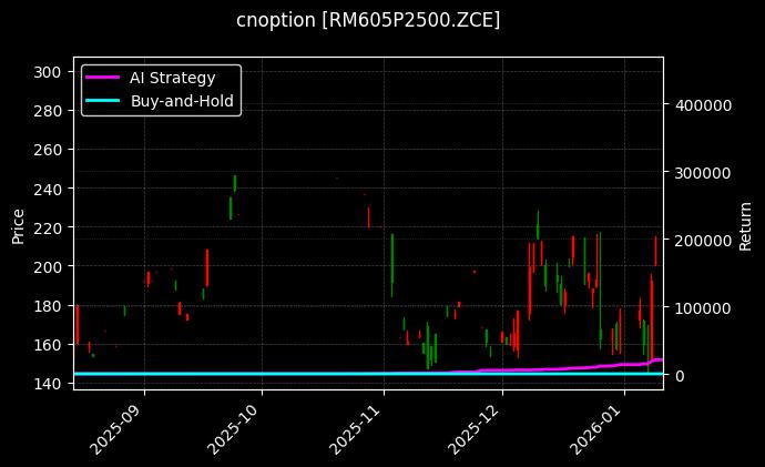 菜粕期权2605认沽2500[RM605P2500.ZCE]图表