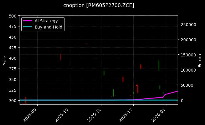 cnoption_RM605P2700.ZCE_chart