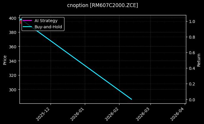 菜粕期权2607认购2000[RM607C2000.ZCE]图表