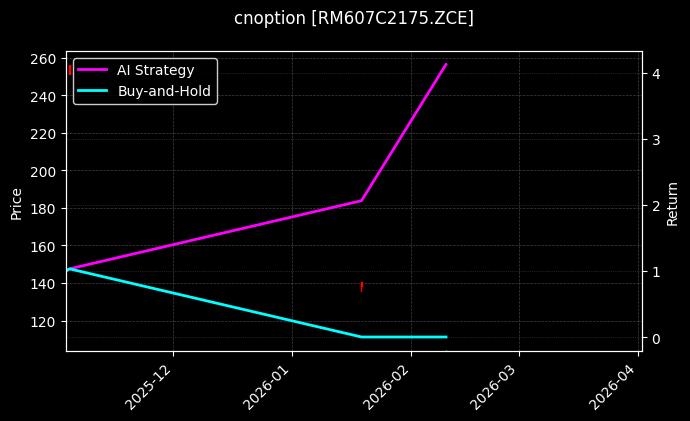 cnoption_RM607C2175.ZCE_chart