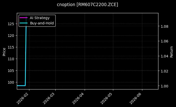 cnoption_RM607C2200.ZCE_chart
