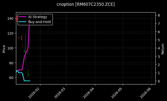 cnoption_RM607C2350.ZCE_chart