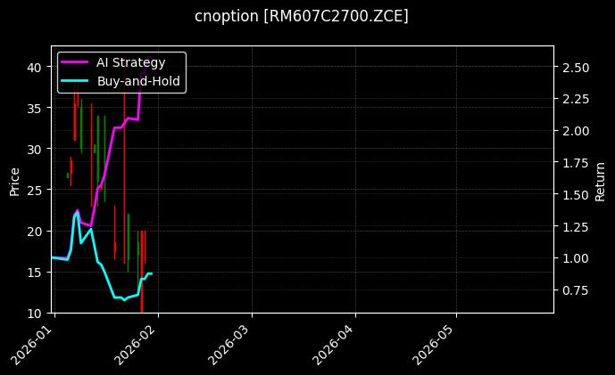 cnoption_RM607C2700.ZCE_chart