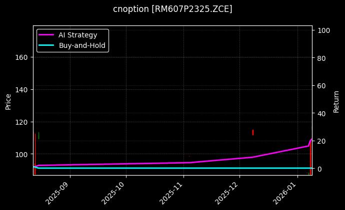 cnoption_RM607P2325.ZCE_chart