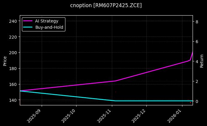 cnoption_RM607P2425.ZCE_chart