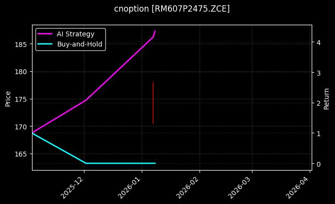 cnoption_RM607P2475.ZCE_chart