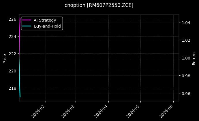 cnoption_RM607P2550.ZCE_chart