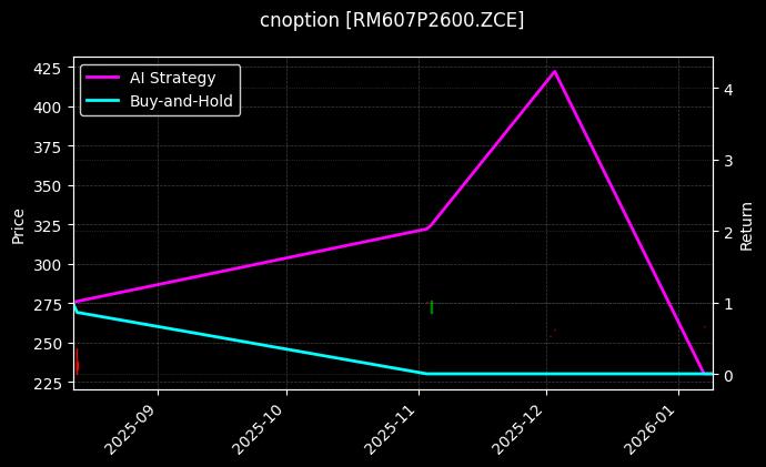 cnoption_RM607P2600.ZCE_chart