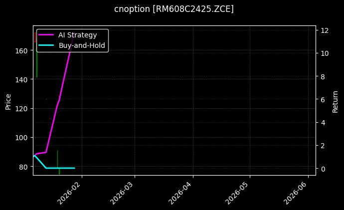 cnoption_RM608C2425.ZCE_chart