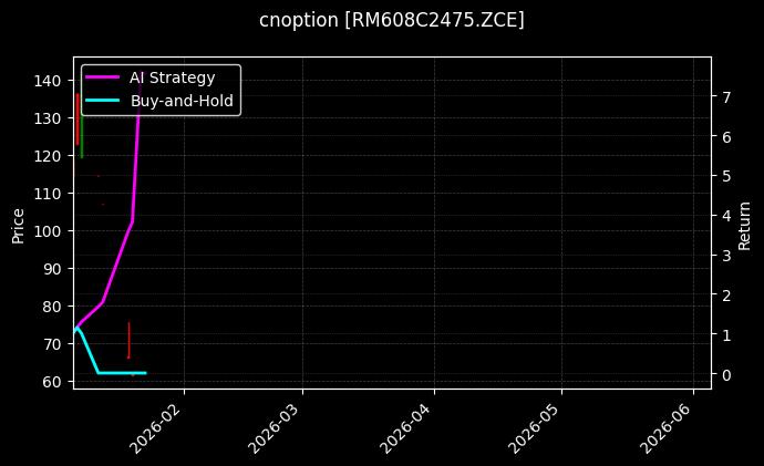 cnoption_RM608C2475.ZCE_chart