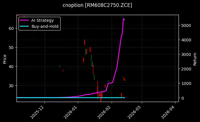 cnoption_RM608C2750.ZCE_chart