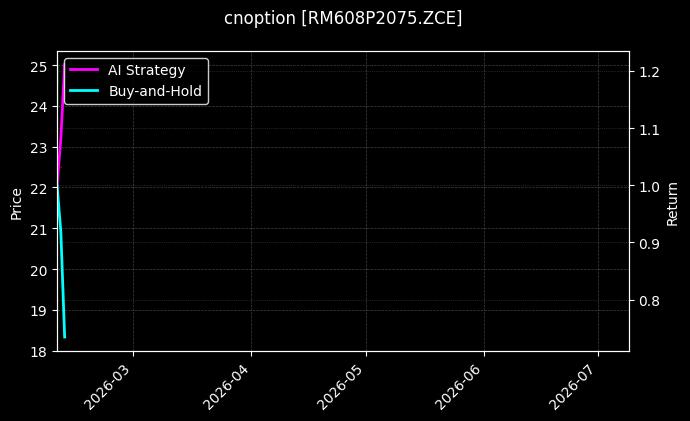 cnoption_RM608P2075.ZCE_chart
