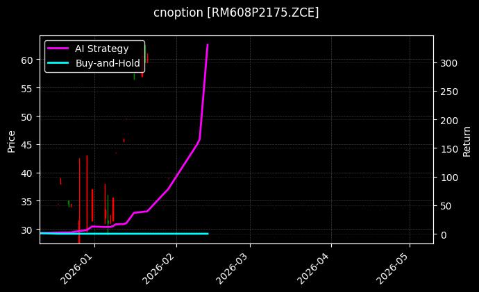 cnoption_RM608P2175.ZCE_chart