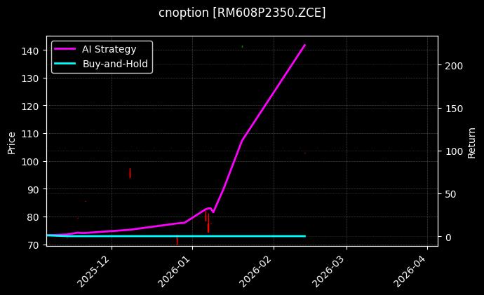 cnoption_RM608P2350.ZCE_chart