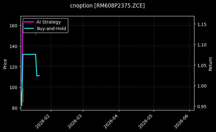 cnoption_RM608P2375.ZCE_chart