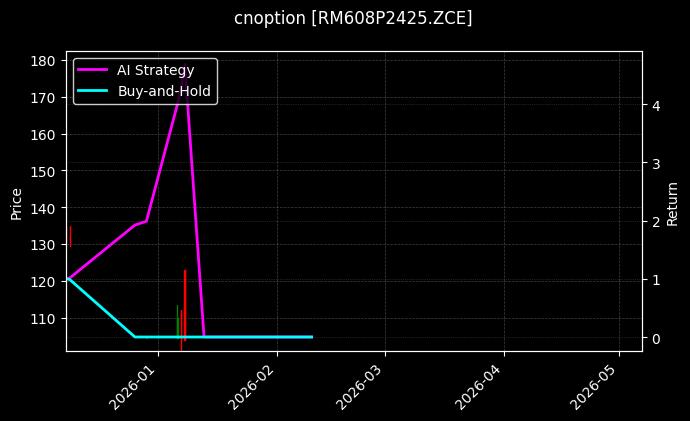 cnoption_RM608P2425.ZCE_chart
