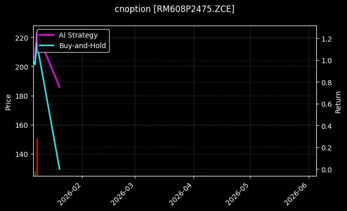 cnoption_RM608P2475.ZCE_chart