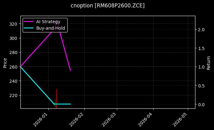 cnoption_RM608P2600.ZCE_chart