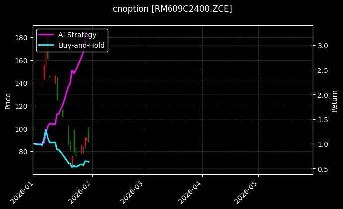 cnoption_RM609C2400.ZCE_chart