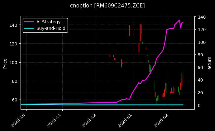 cnoption_RM609C2475.ZCE_chart