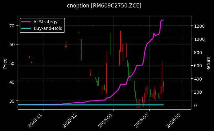 cnoption_RM609C2750.ZCE_chart