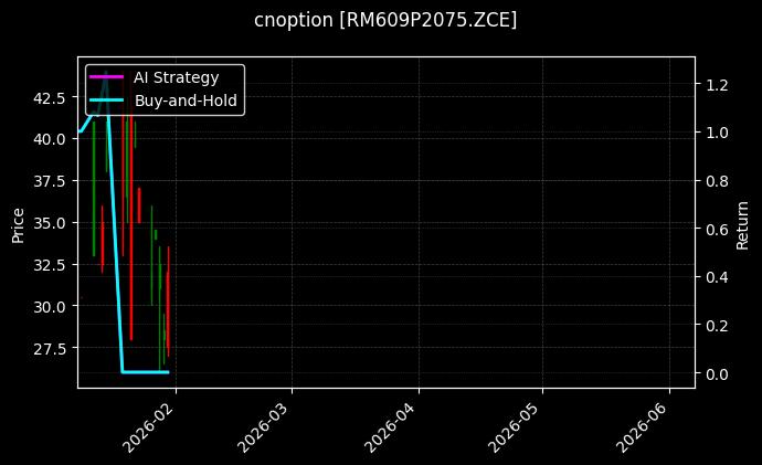 cnoption_RM609P2075.ZCE_chart