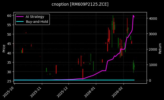 cnoption_RM609P2125.ZCE_chart