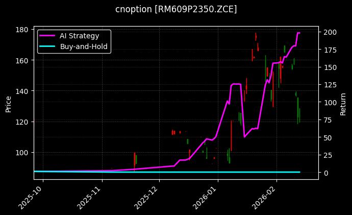 cnoption_RM609P2350.ZCE_chart