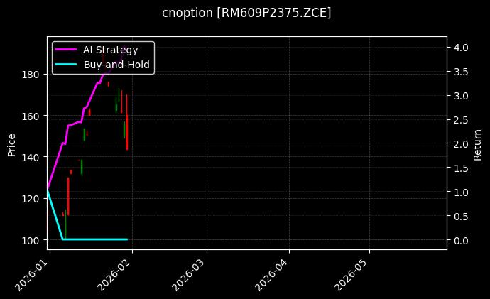 cnoption_RM609P2375.ZCE_chart