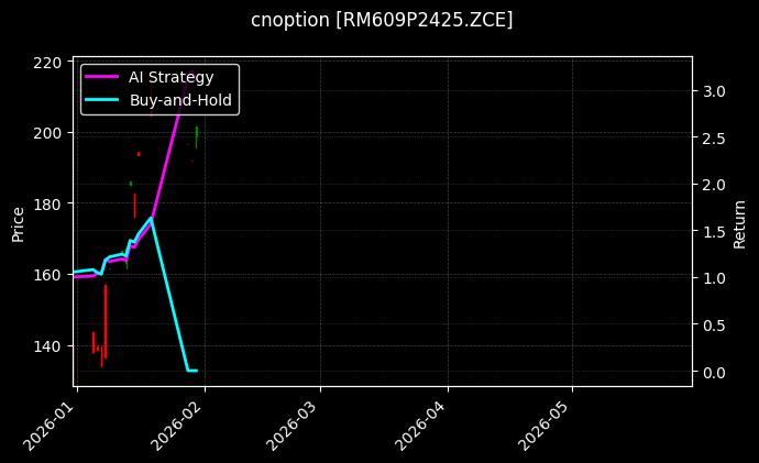 cnoption_RM609P2425.ZCE_chart