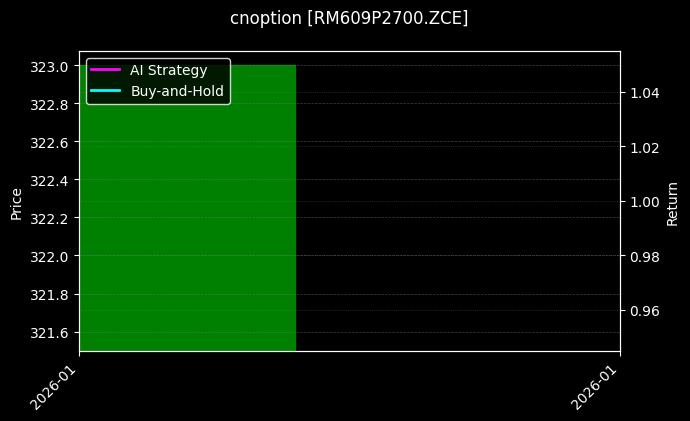 cnoption_RM609P2700.ZCE_chart