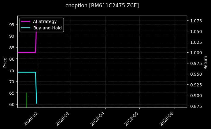 菜粕期权2611认购2475[RM611C2475.ZCE]图表