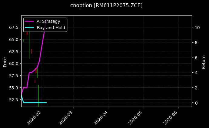 cnoption_RM611P2075.ZCE_chart