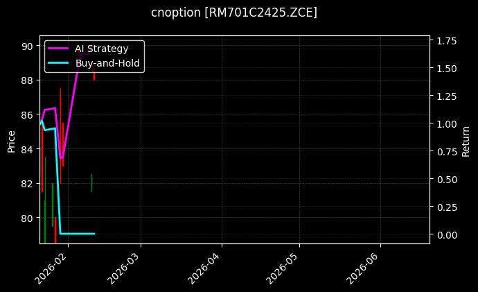 cnoption_RM701C2425.ZCE_chart