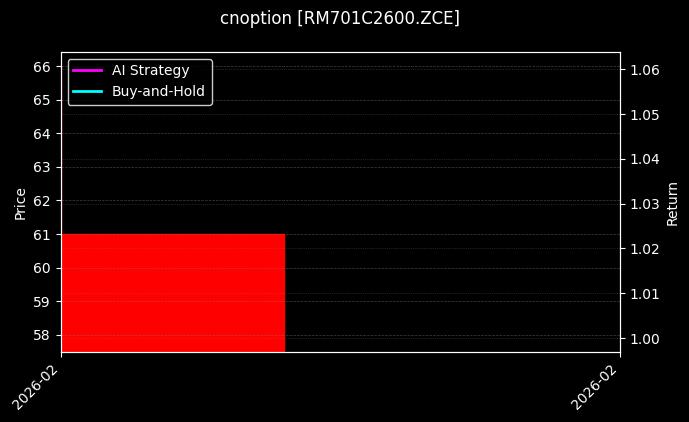 菜粕期权2701认购2600[RM701C2600.ZCE]图表