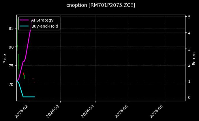 菜粕期权2701认沽2075[RM701P2075.ZCE]图表