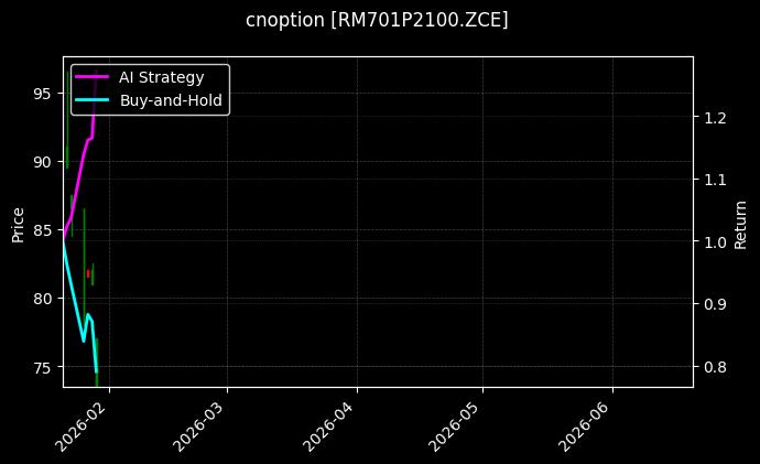 菜粕期权2701认沽2100[RM701P2100.ZCE]图表
